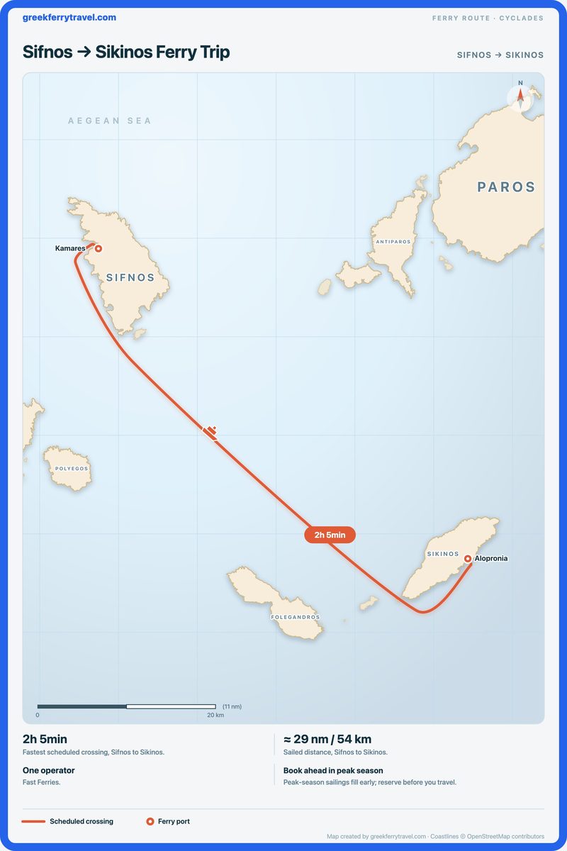 Map of the Cyclades showing the ferry route south-east from Sifnos to Sikinos.