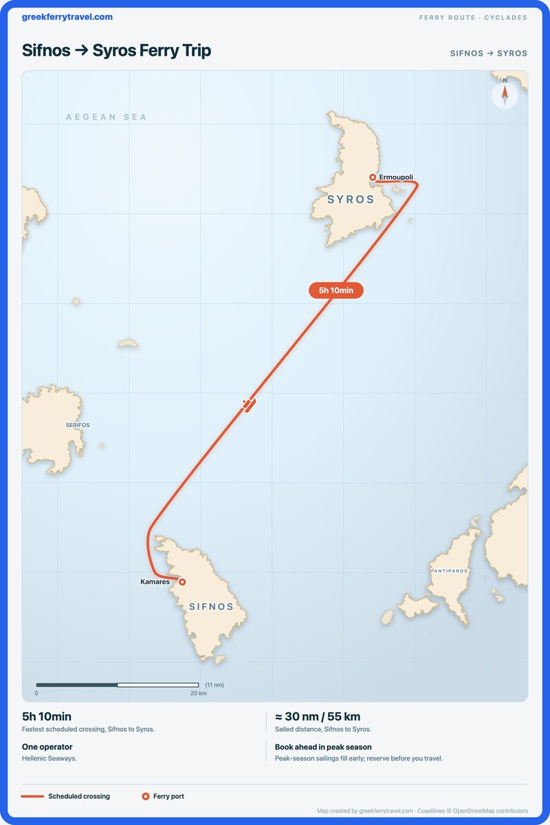 Map of the Cyclades showing the ferry route north-north-east from Sifnos to Syros.