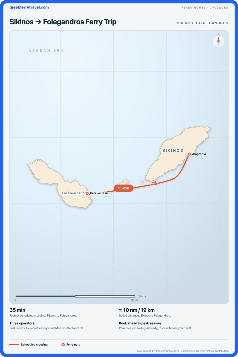 Map of the Cyclades showing the ferry route west-south-west from Sikinos to Folegandros.