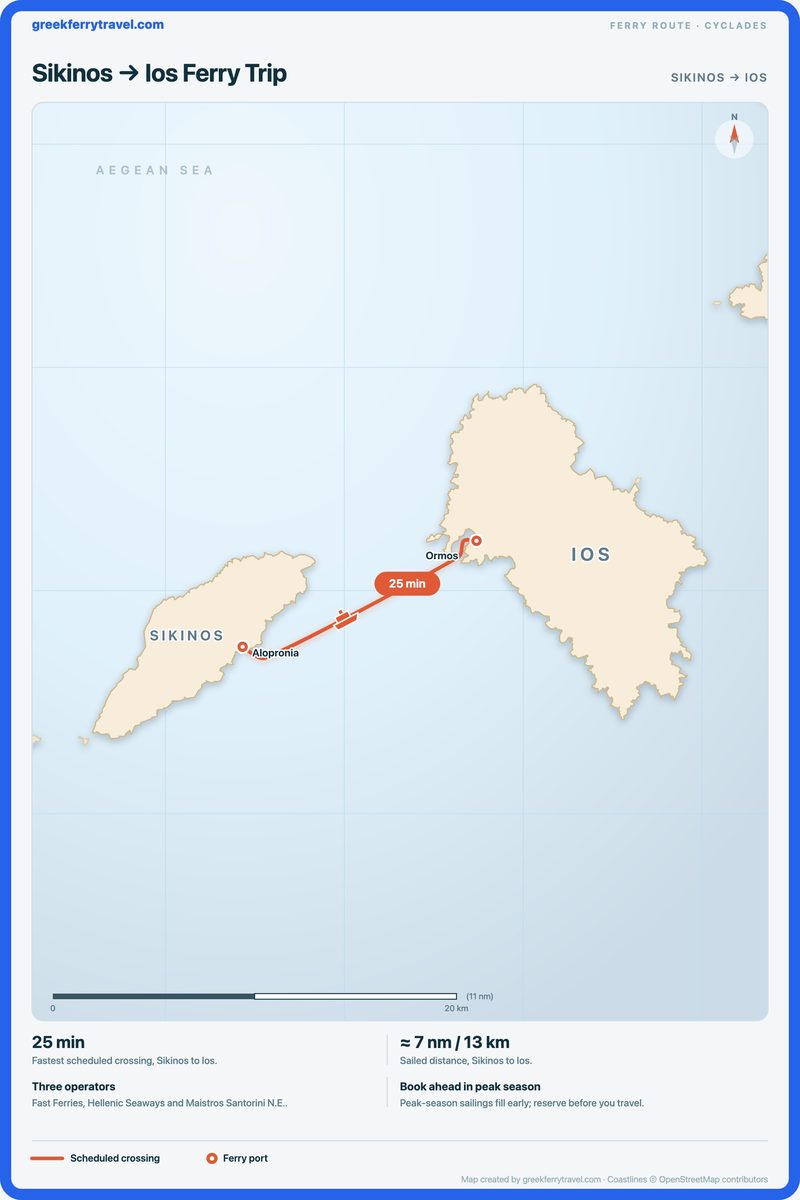 Map of the Cyclades showing the ferry route east-north-east from Sikinos to Ios.