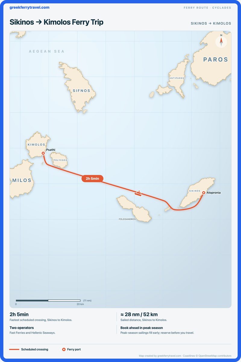 Map of the Cyclades showing the ferry route west-north-west from Sikinos to Kimolos.