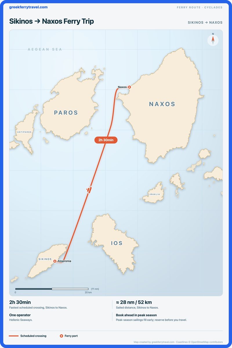 Map of the Cyclades showing the ferry route north-north-east from Sikinos to Naxos.