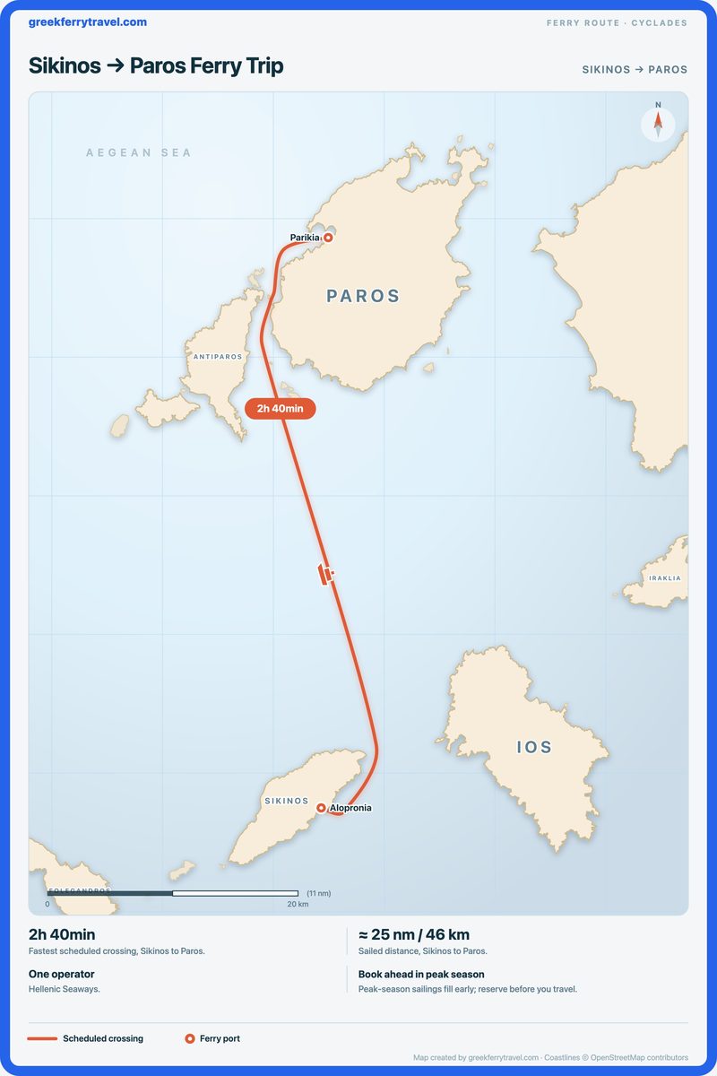 Map of the Cyclades showing the ferry route north from Sikinos to Paros.