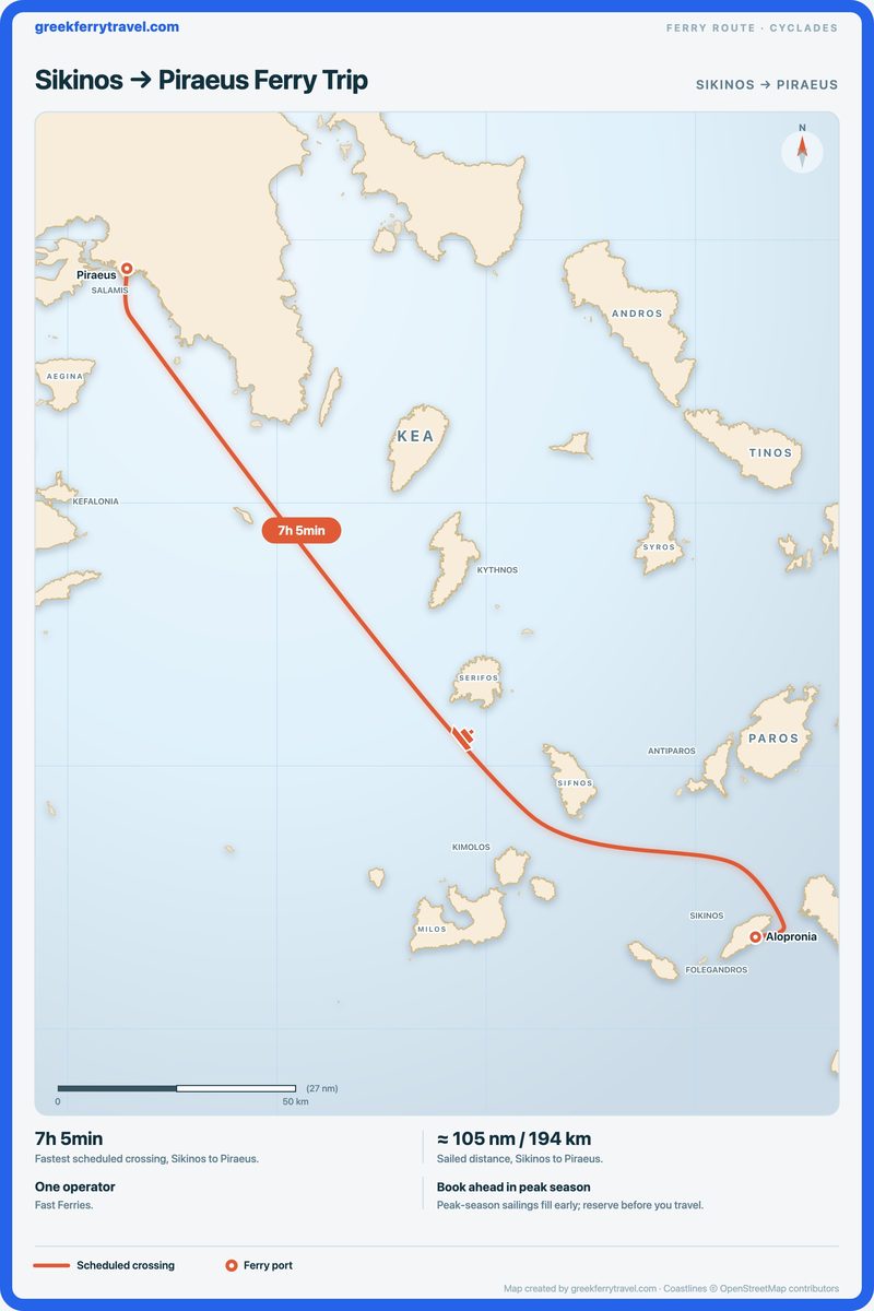 Map of the Cyclades showing the ferry route north-west from Sikinos to Piraeus.