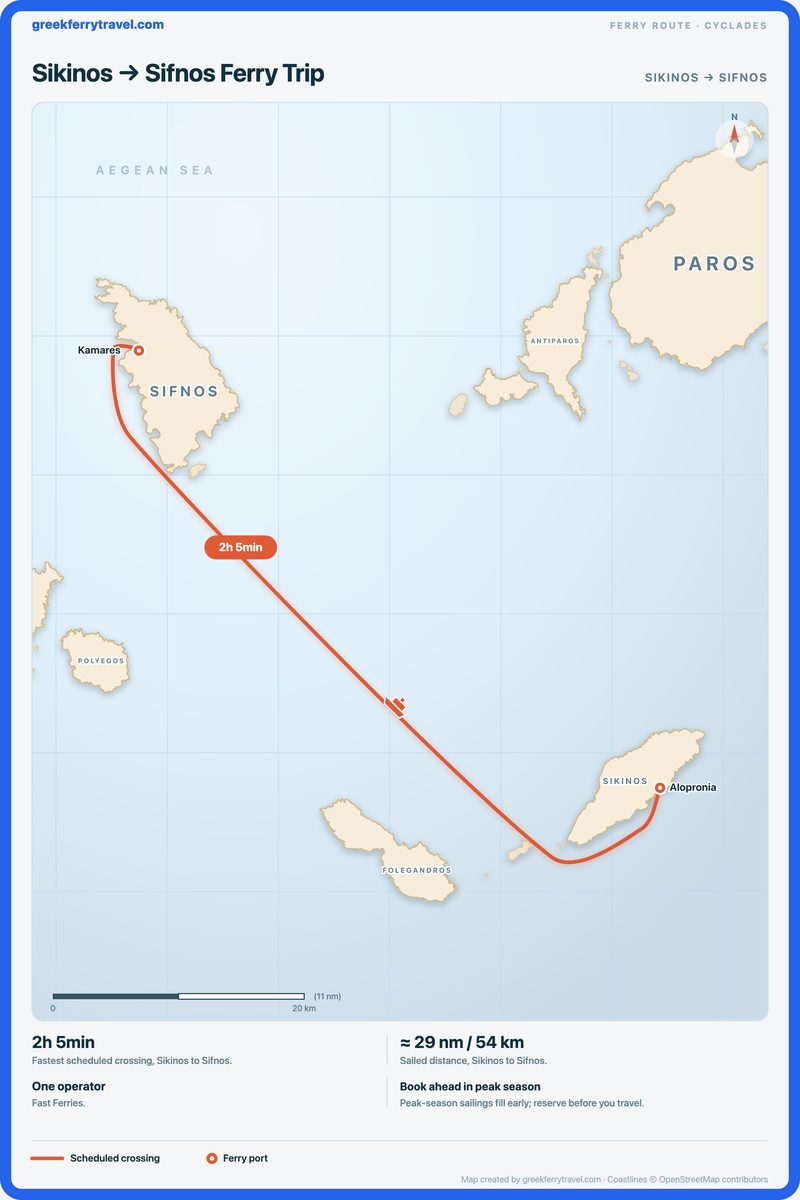 Map of the Cyclades showing the ferry route north-west from Sikinos to Sifnos.