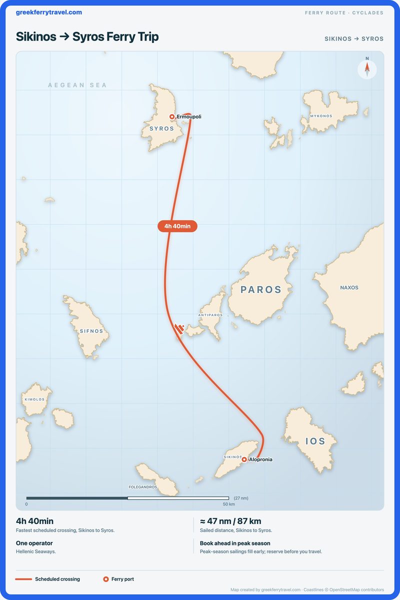 Map of the Cyclades showing the ferry route north-north-west from Sikinos to Syros.