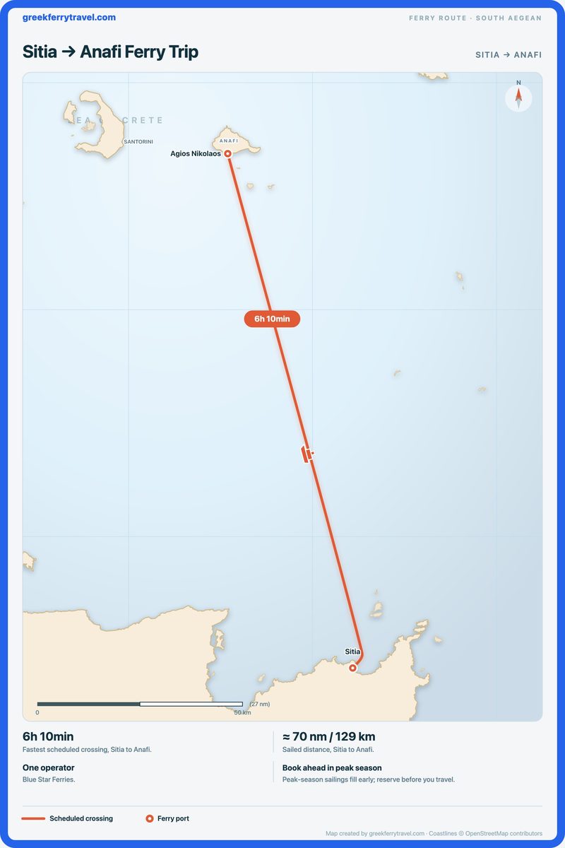 Map of the south Aegean showing the ferry route north-north-west from Sitia to Anafi.