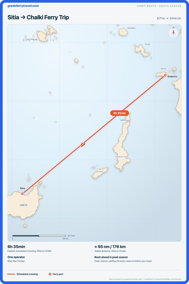 Map of the south Aegean showing the ferry route north-east from Sitia to Chalki.