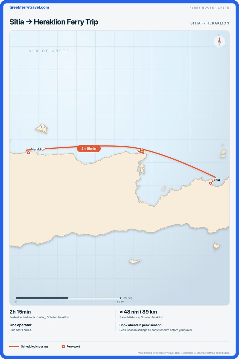 Map of Crete showing the ferry route west from Sitia to Heraklion.