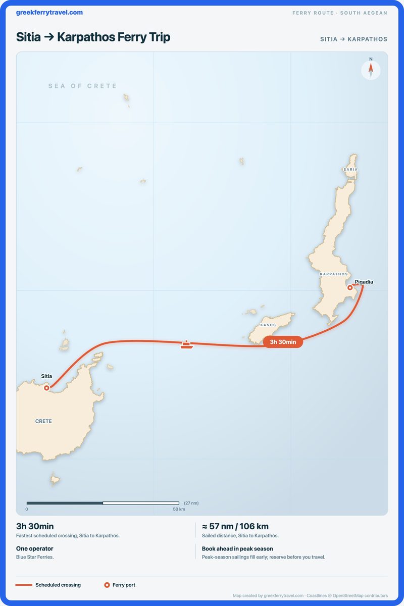 Map of the south Aegean showing the ferry route east-north-east from Sitia to Karpathos.
