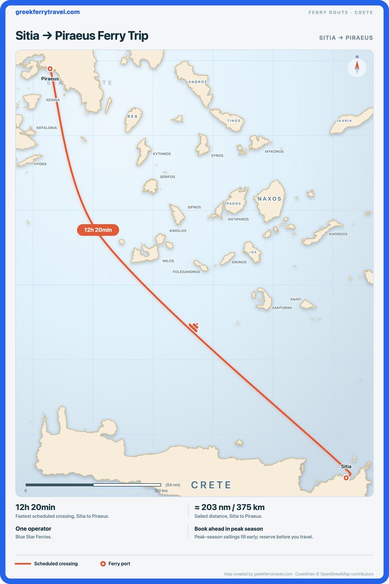 Map of Crete showing the ferry route north-west from Sitia to Piraeus.