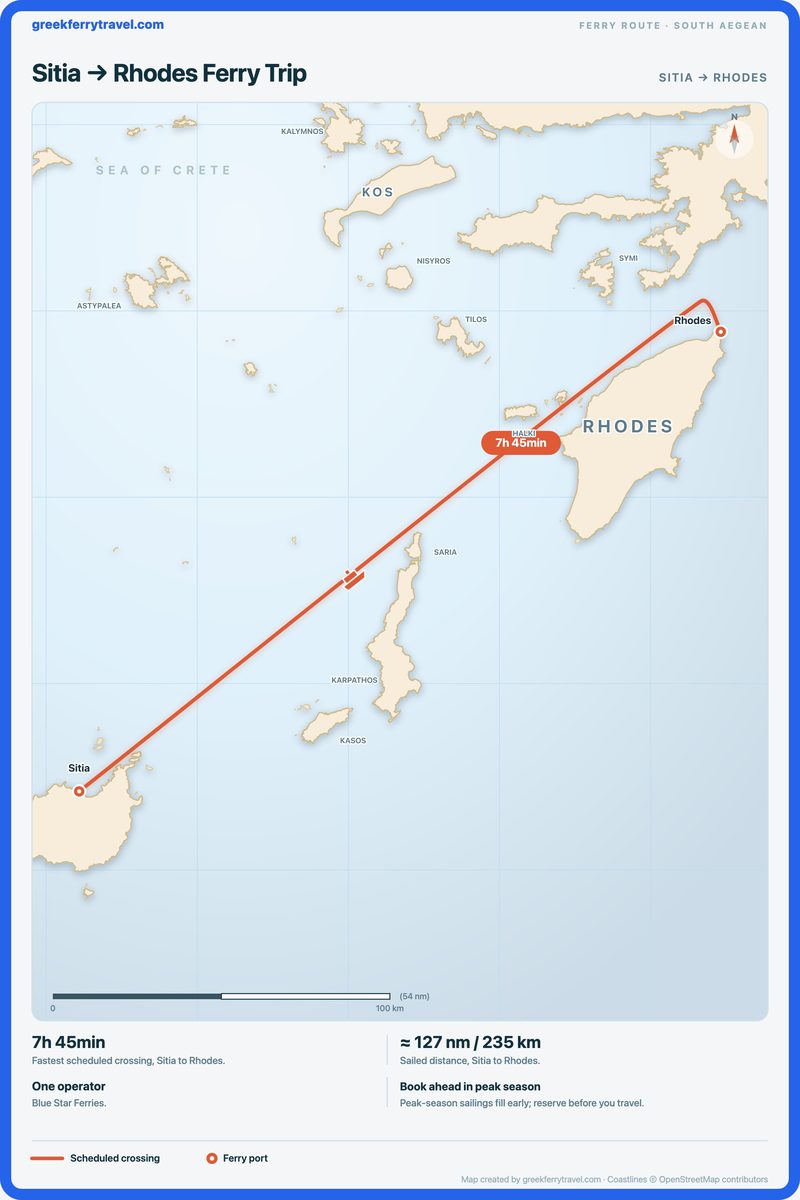 Map of the south Aegean showing the ferry route north-east from Sitia to Rhodes.