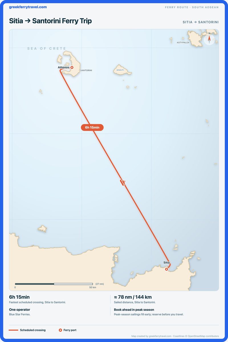 Map of the south Aegean showing the ferry route north-north-west from Sitia to Santorini.