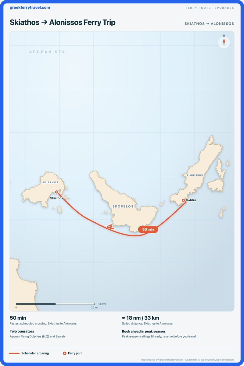 Map of the Sporades showing the ferry route east from Skiathos to Alonissos.
