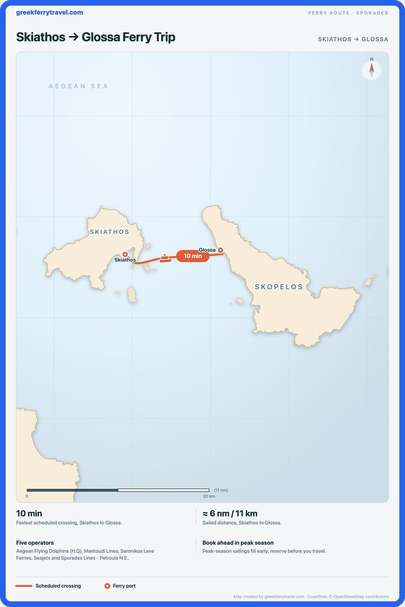 Map of the Sporades showing the ferry route east from Skiathos to Glossa.