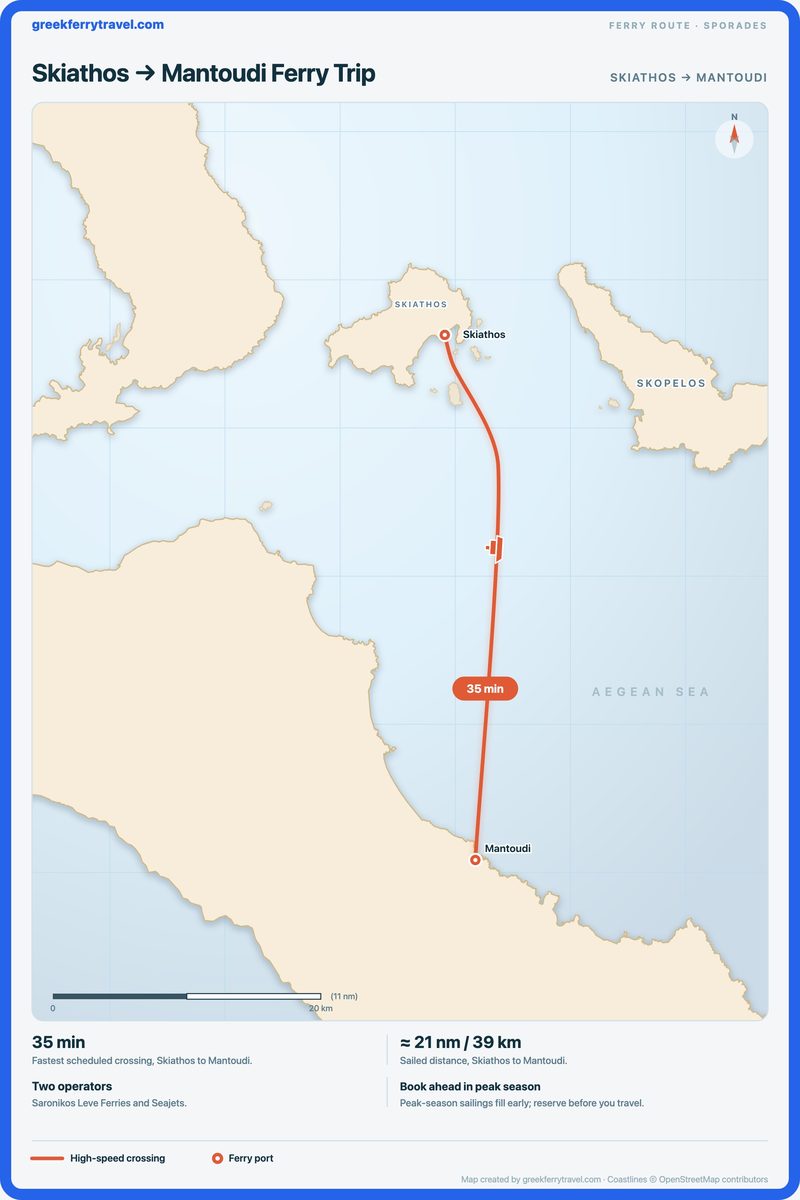 Map of the Sporades showing the ferry route south from Skiathos to Mantoudi on Evia.