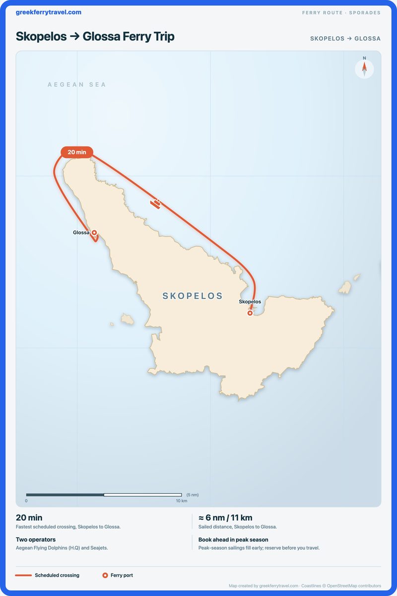 Map of the Sporades showing the ferry route west-north-west from Skopelos to Glossa.