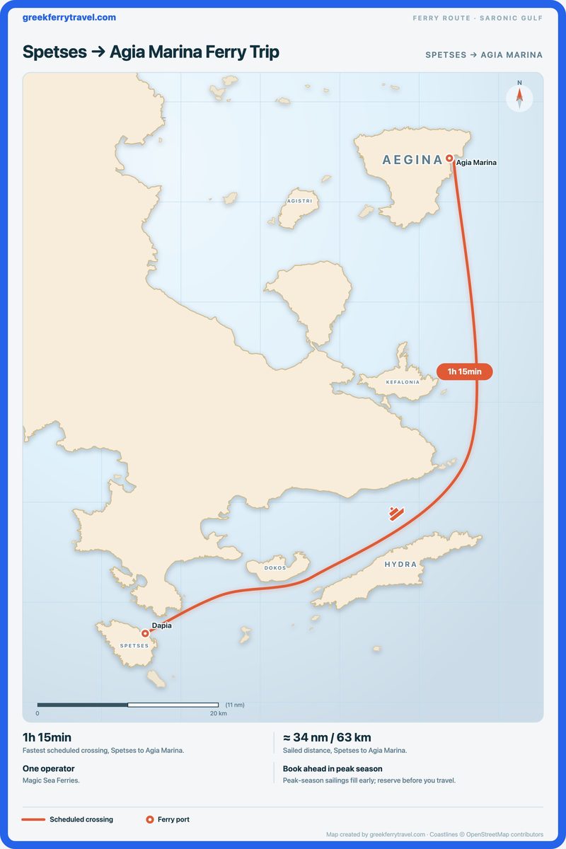 Map of the Saronic Gulf showing the ferry route north-north-east from Spetses to Agia Marina.
