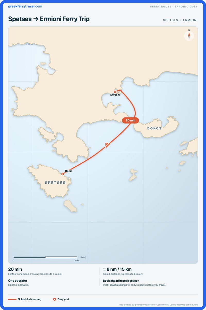 Map of the Saronic Gulf showing the ferry route north-north-east from Spetses to Ermioni.