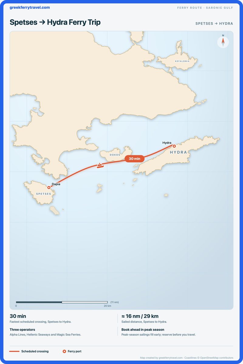 Map of the Saronic Gulf showing the ferry route east-north-east from Spetses to Hydra.
