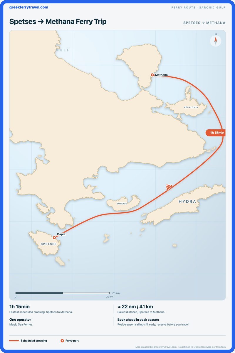 Map of the Saronic Gulf showing the ferry route north-north-east from Spetses to Methana.