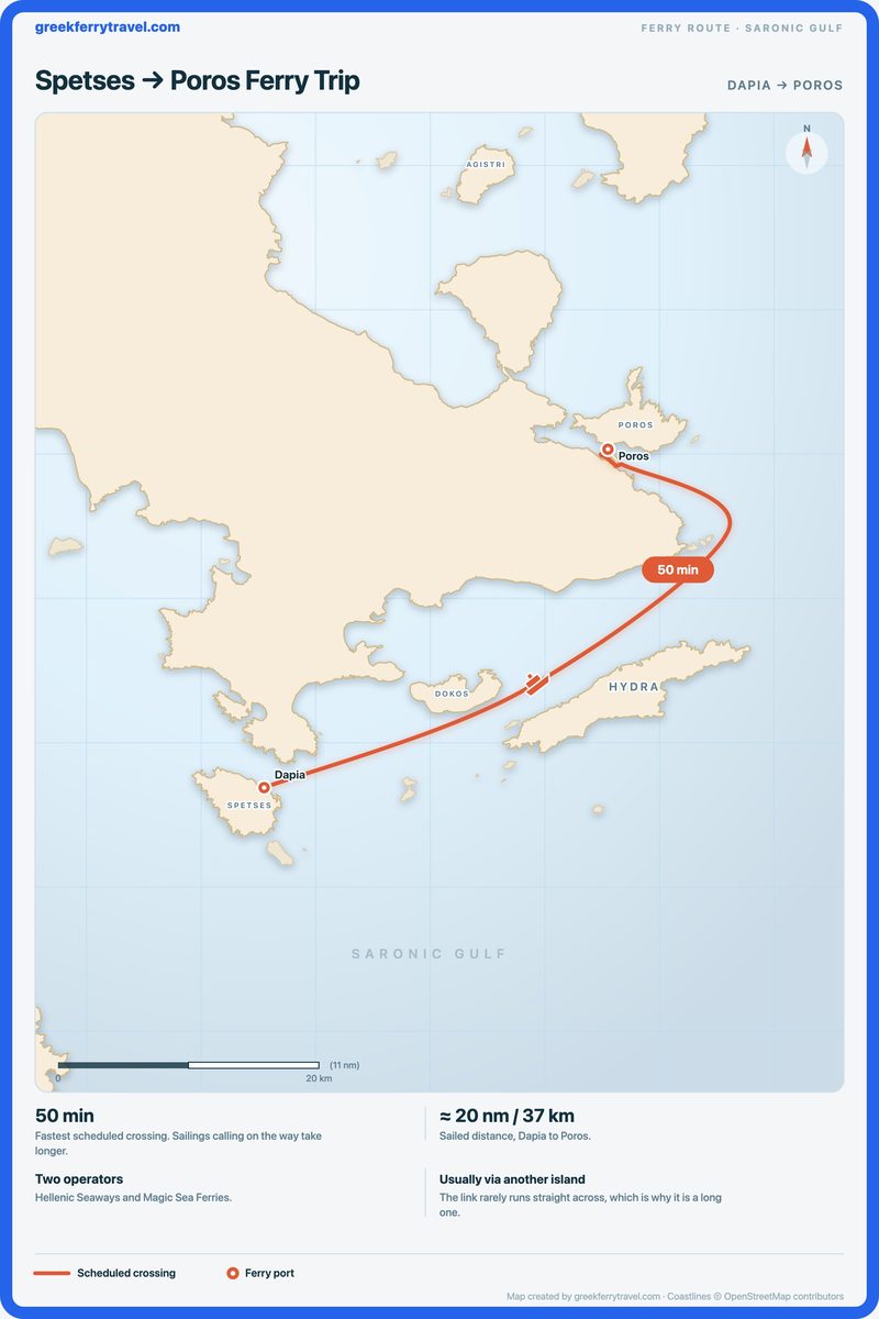 Map of the Saronic Gulf showing the ferry route north-east from Dapia on Spetses to Poros.