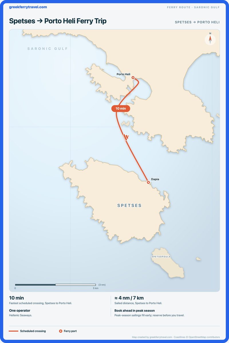 Map of the Saronic Gulf showing the ferry route north from Spetses to Porto Heli.