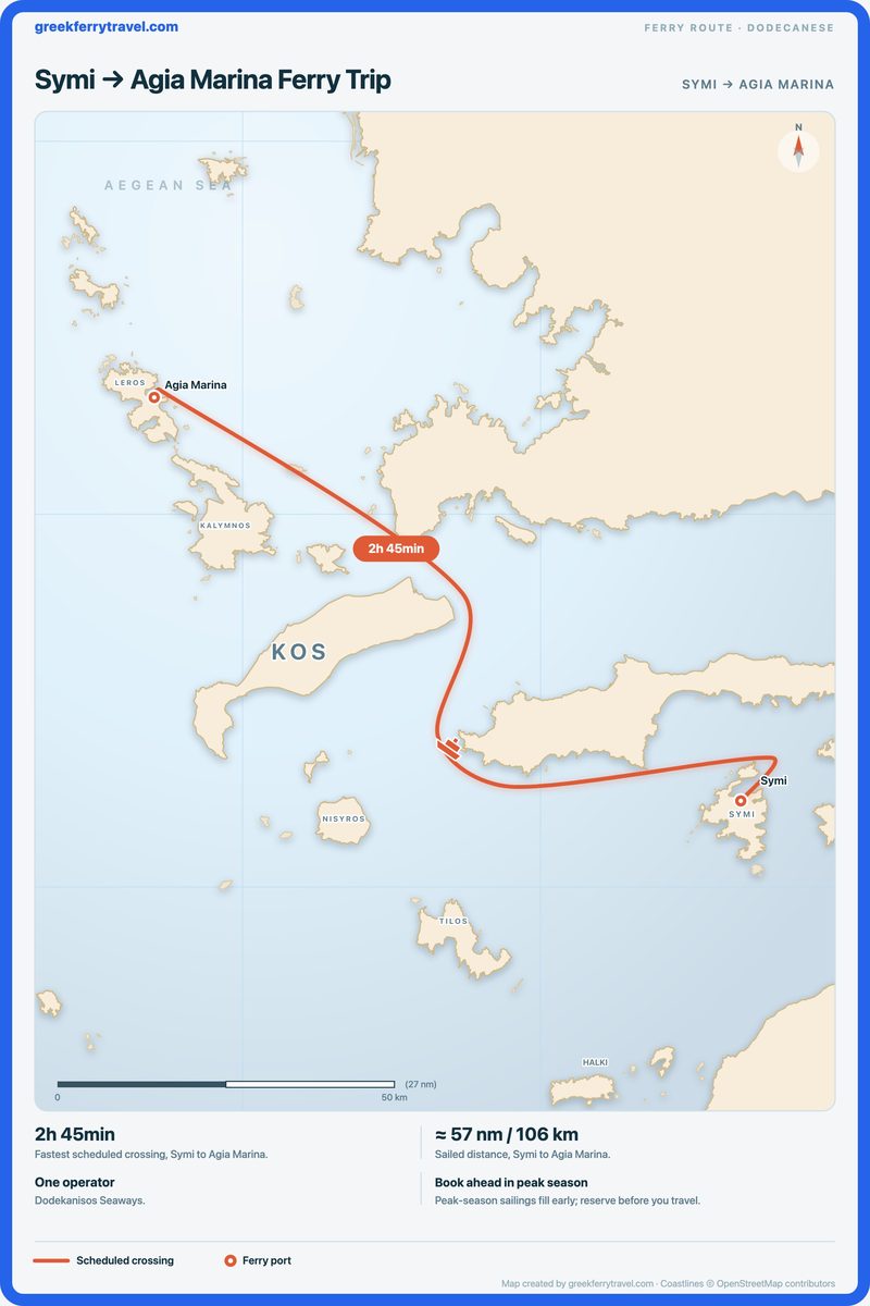 Map of the Dodecanese showing the ferry route north-west from Symi to Agia Marina.