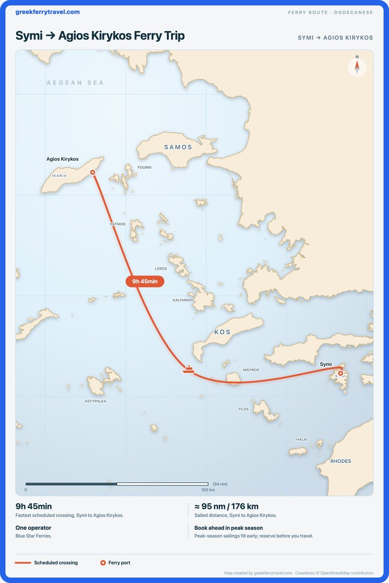 Map of the Dodecanese showing the ferry route north-west from Symi to Agios Kirykos.