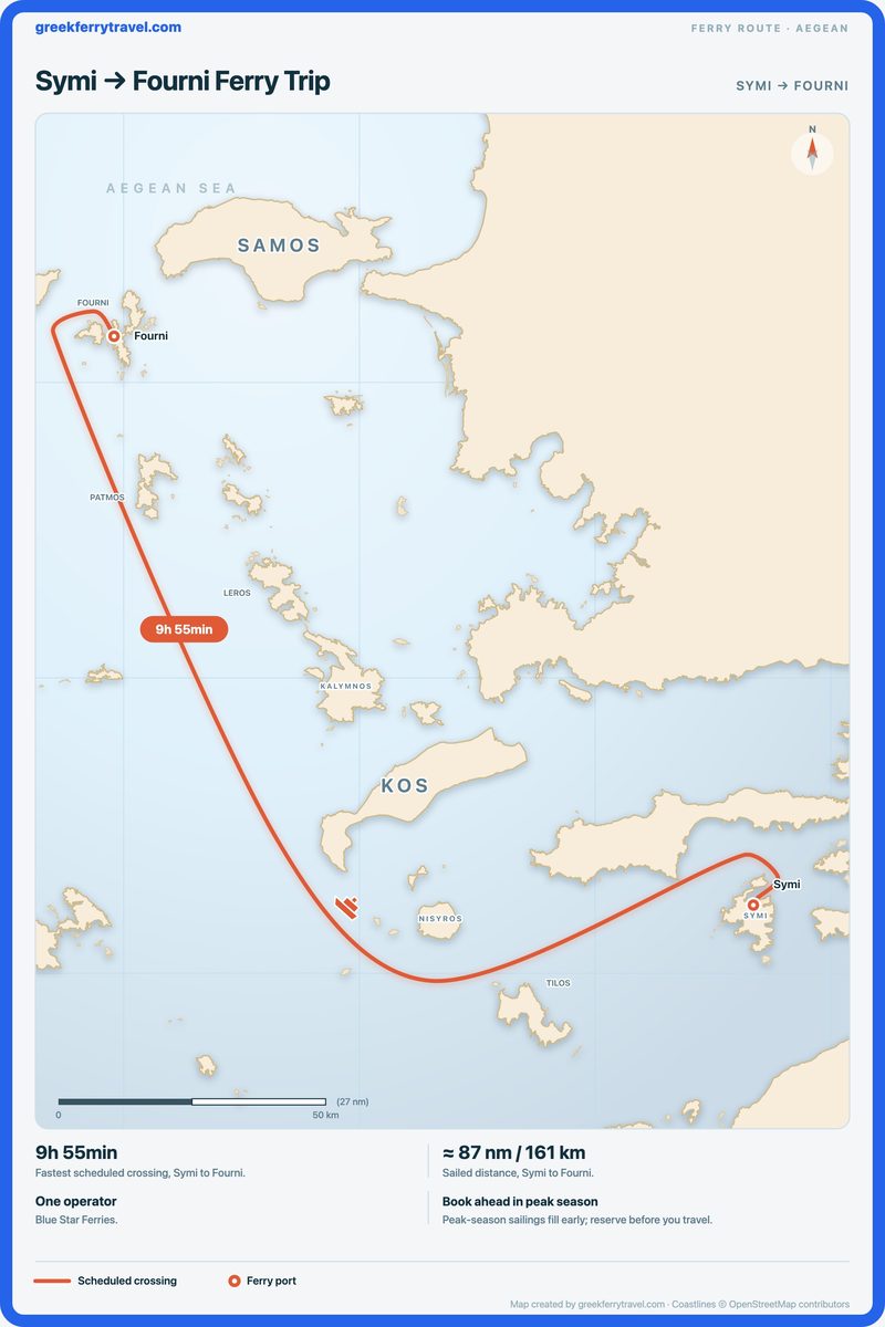 Map of the Aegean showing the ferry route north-west from Symi to Fourni.