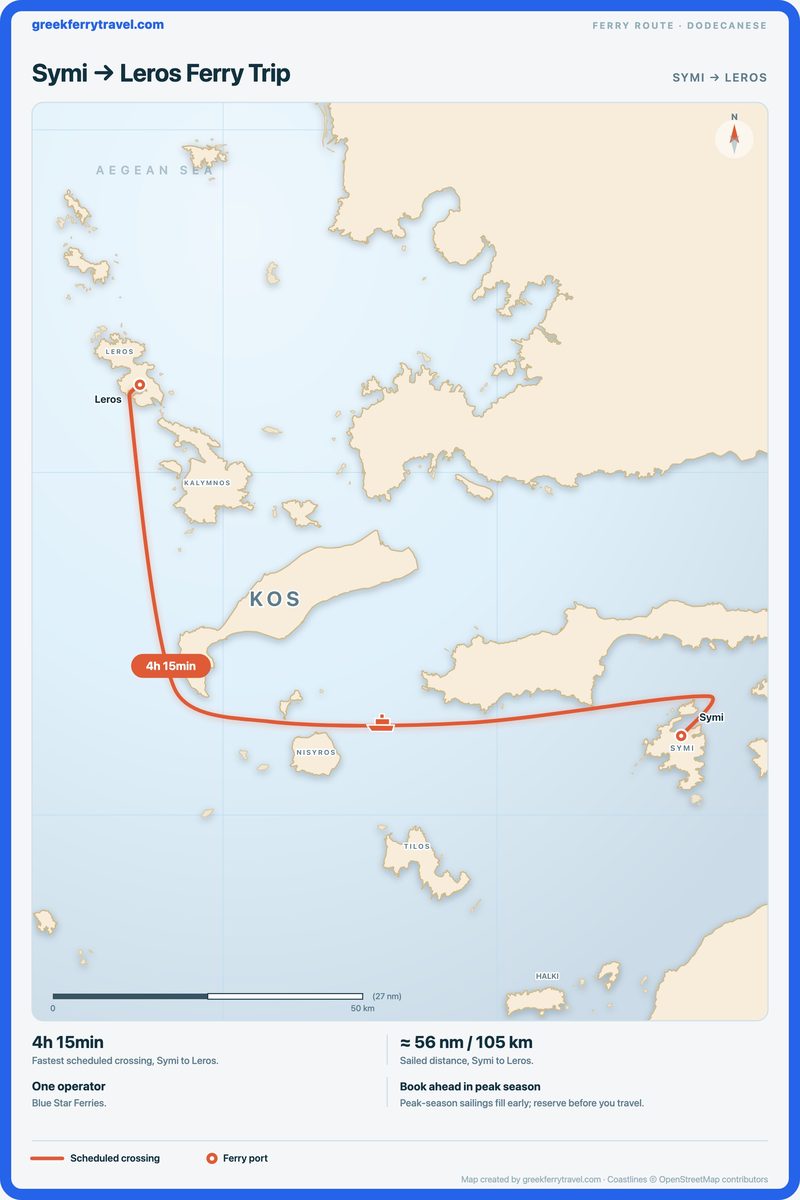Map of the Dodecanese showing the ferry route west-north-west from Symi to Leros.