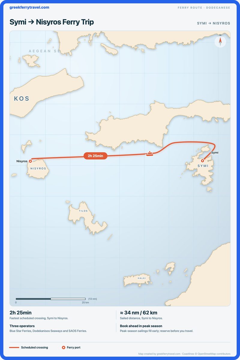 Map of the Dodecanese showing the ferry route west from Symi to Nisyros.