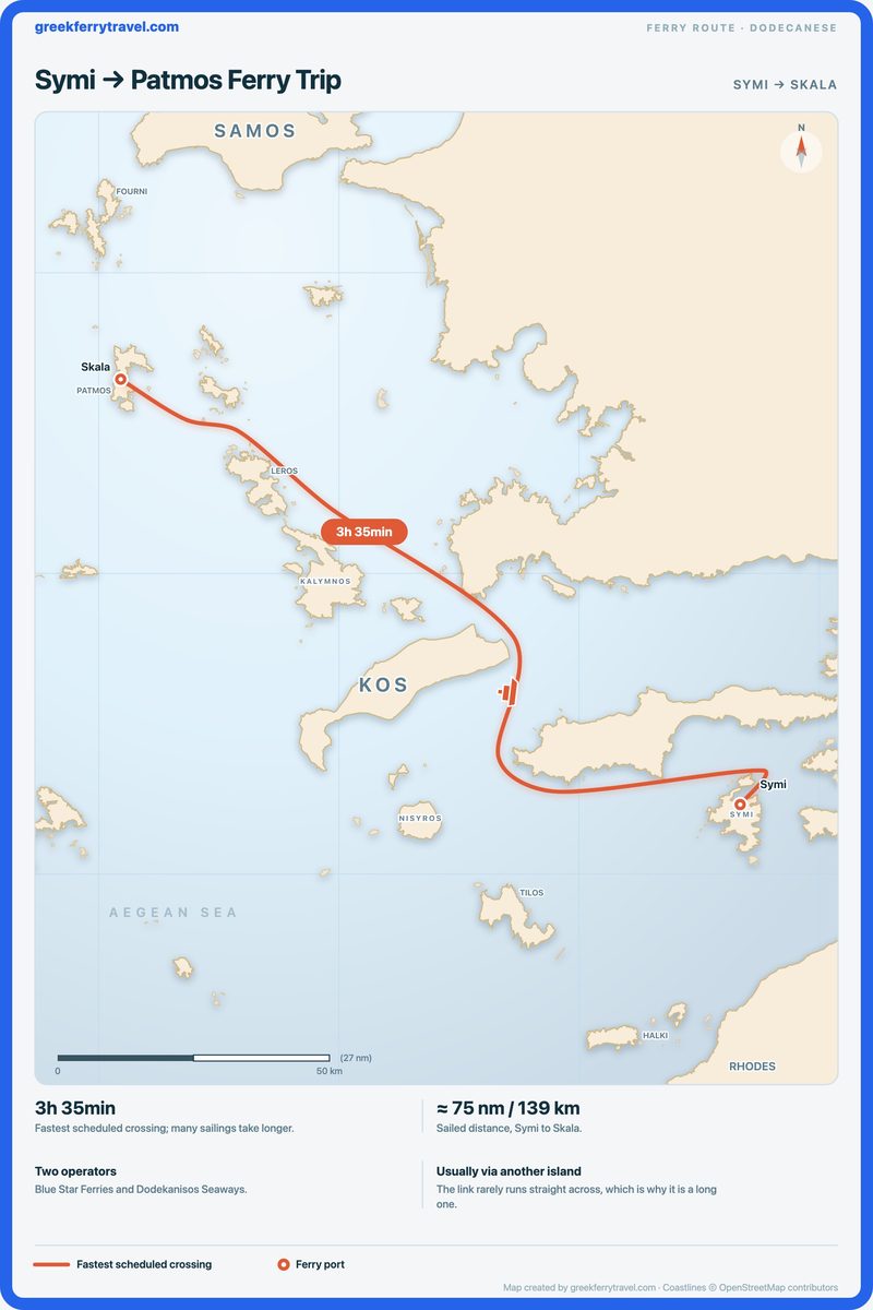 Map of the Dodecanese showing the ferry route north-west from Symi to Skala on Patmos.