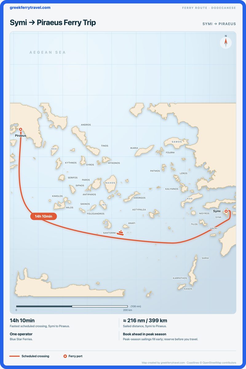Map of the Dodecanese showing the ferry route west-north-west from Symi to Piraeus.