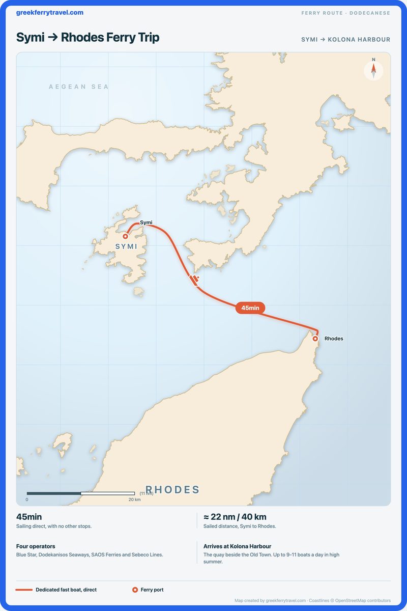 Map of the Dodecanese showing the short ferry route south-east from Symi to Rhodes.