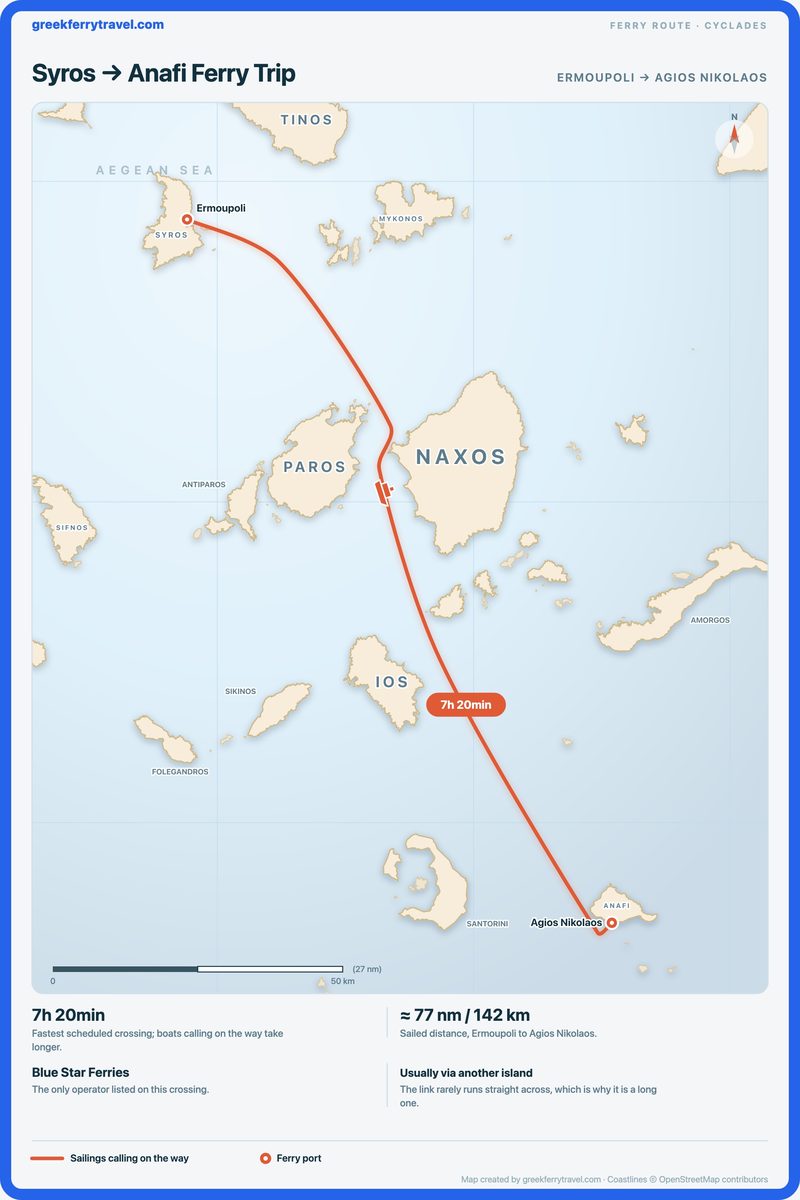 Map of the Cyclades showing the ferry route south-south-east from Ermoupoli on Syros to Agios Nikolaos on Anafi.