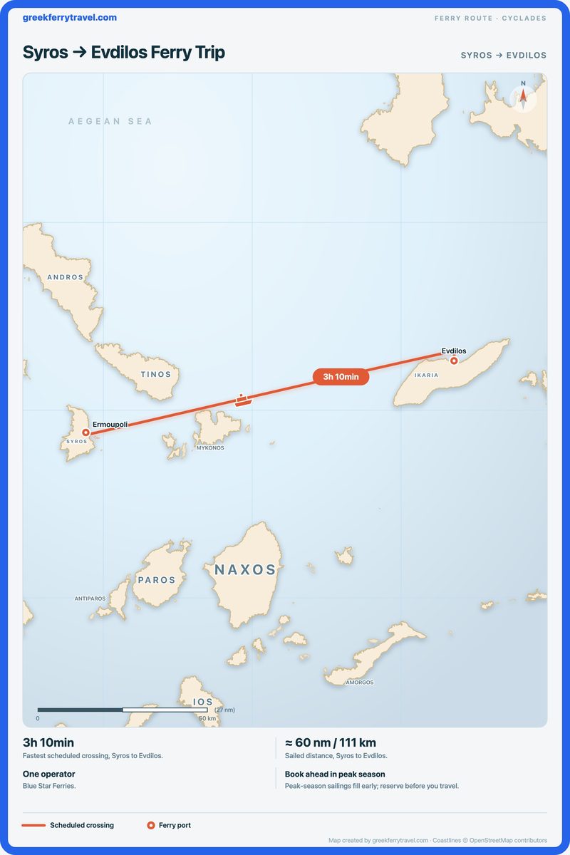 Map of the Cyclades showing the ferry route east-north-east from Syros to Evdilos.