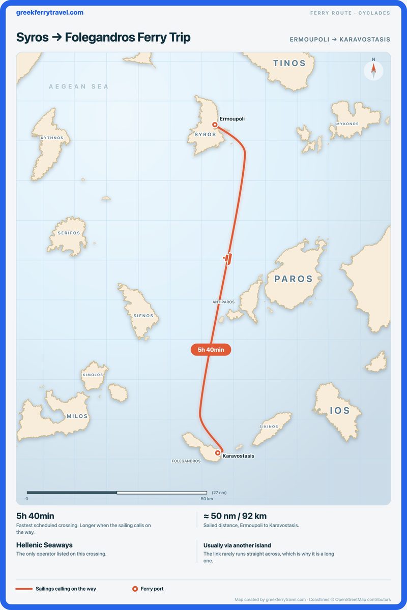 Map of the Cyclades showing the ferry route south from Ermoupoli on Syros to Karavostasis on Folegandros.
