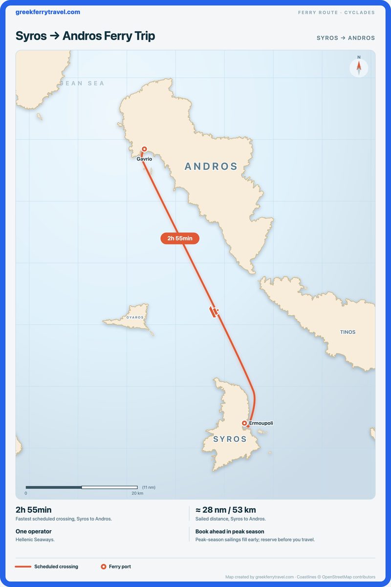 Map of the Cyclades showing the ferry route north-north-west from Syros to Andros.