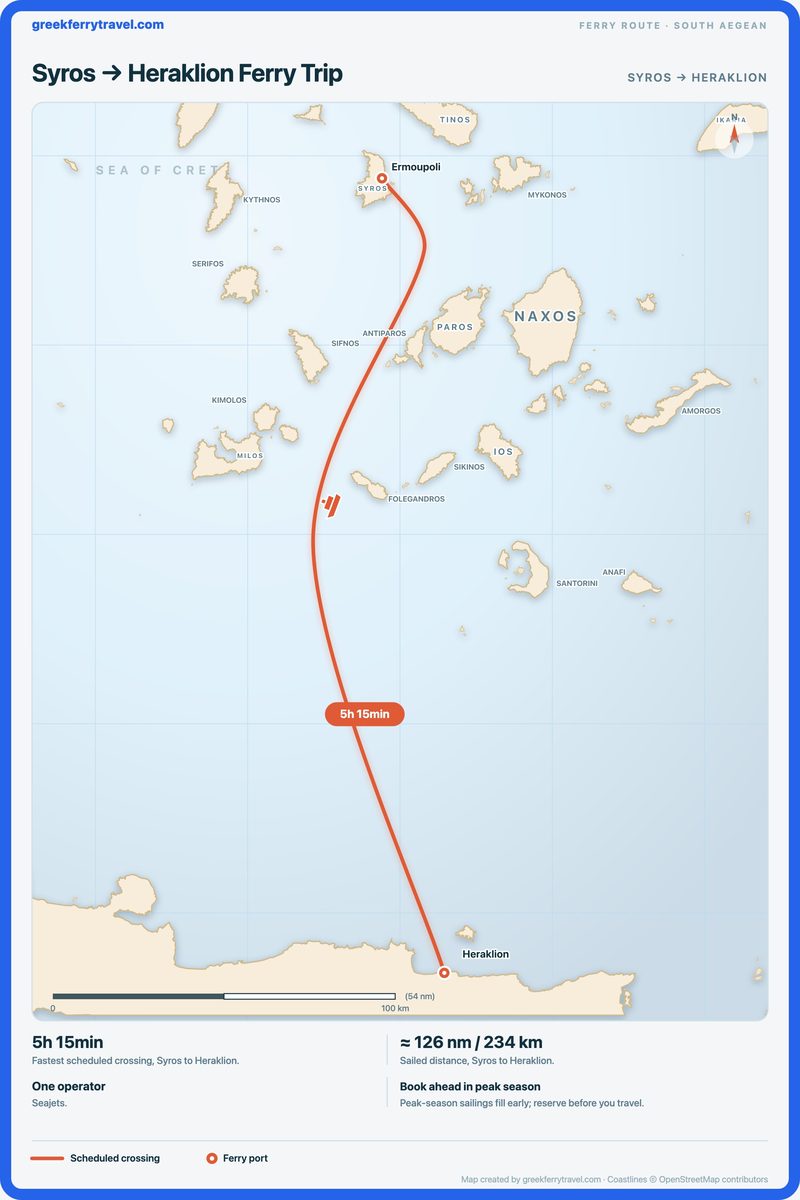 Map of the south Aegean showing the ferry route south from Syros to Heraklion.