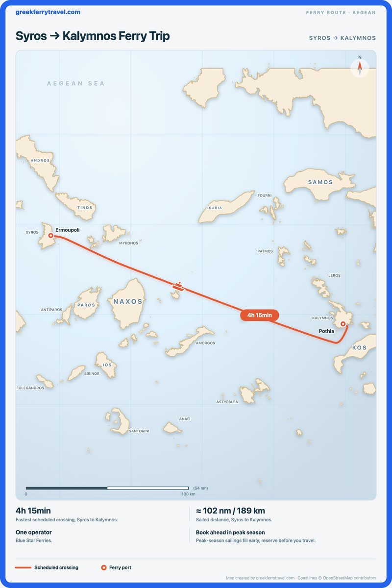 Map of the Aegean showing the ferry route east-south-east from Syros to Kalymnos.