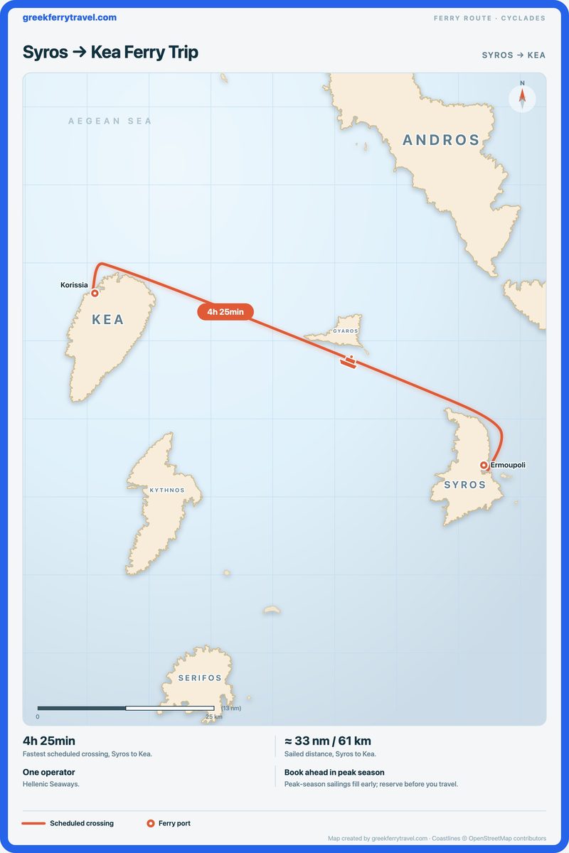 Map of the Cyclades showing the ferry route west-north-west from Syros to Kea.