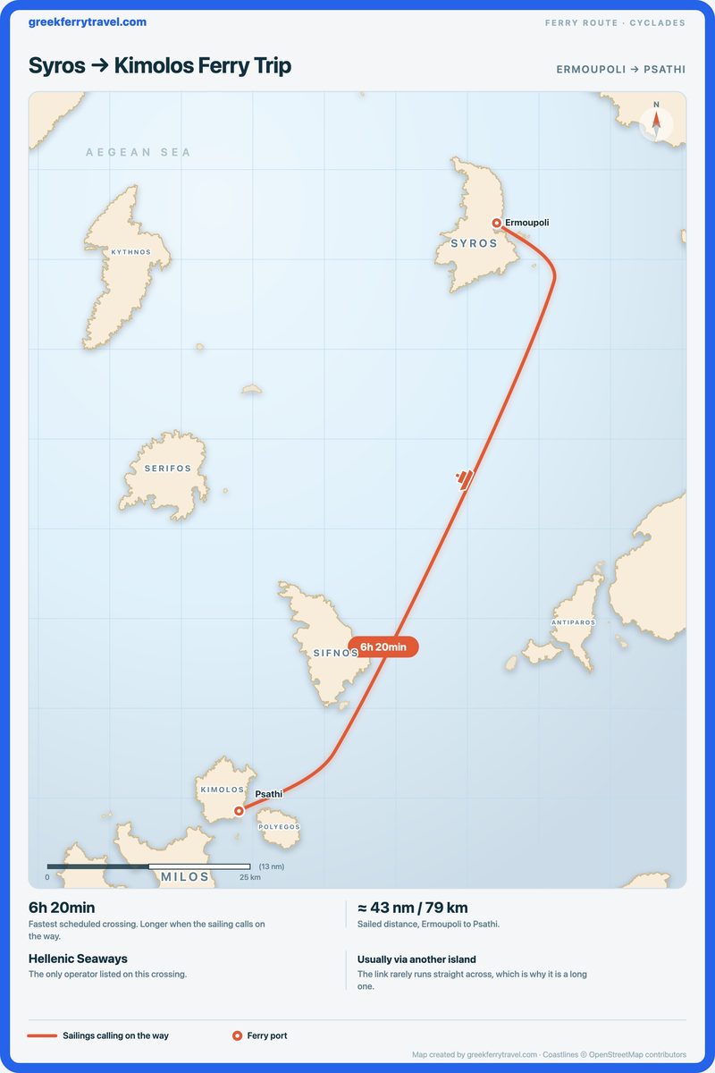 Map of the Cyclades showing the ferry route south-south-west from Ermoupoli on Syros to Psathi on Kimolos.