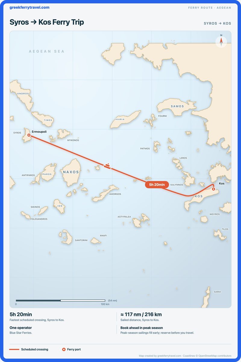 Map of the Aegean showing the ferry route east-south-east from Syros to Kos.