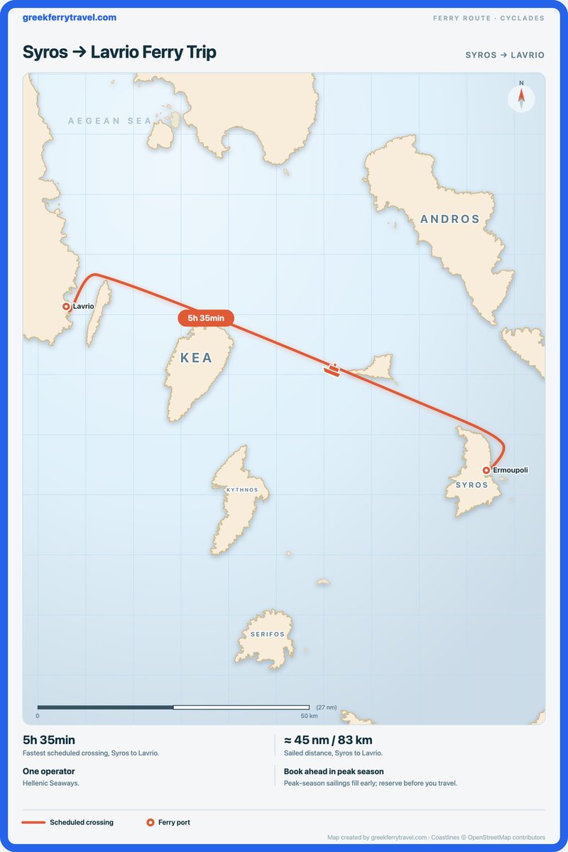 Map of the Cyclades showing the ferry route west-north-west from Syros to Lavrio.