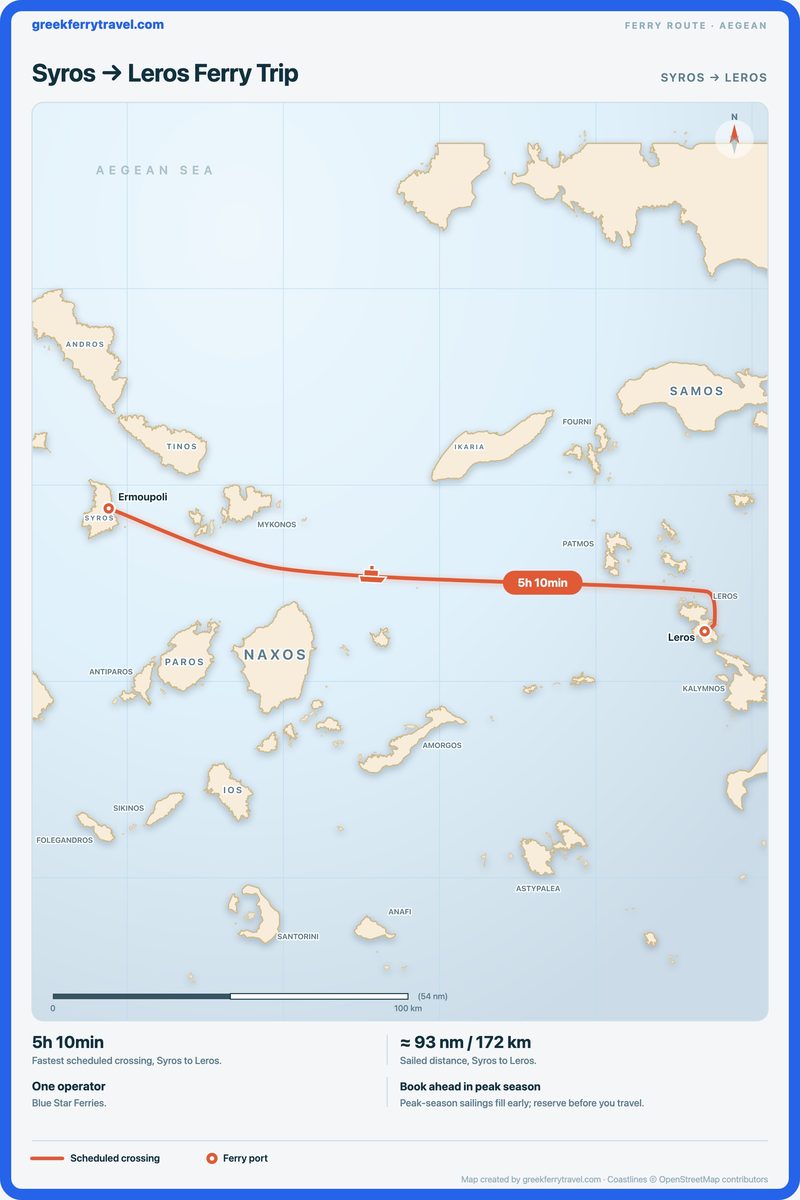 Map of the Aegean showing the ferry route east from Syros to Leros.