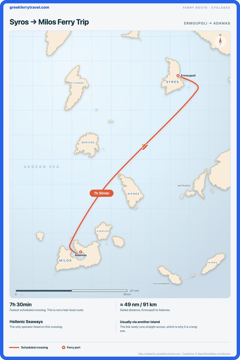 Map of the Cyclades showing the ferry route south-south-west from Ermoupoli on Syros to Adamas on Milos.