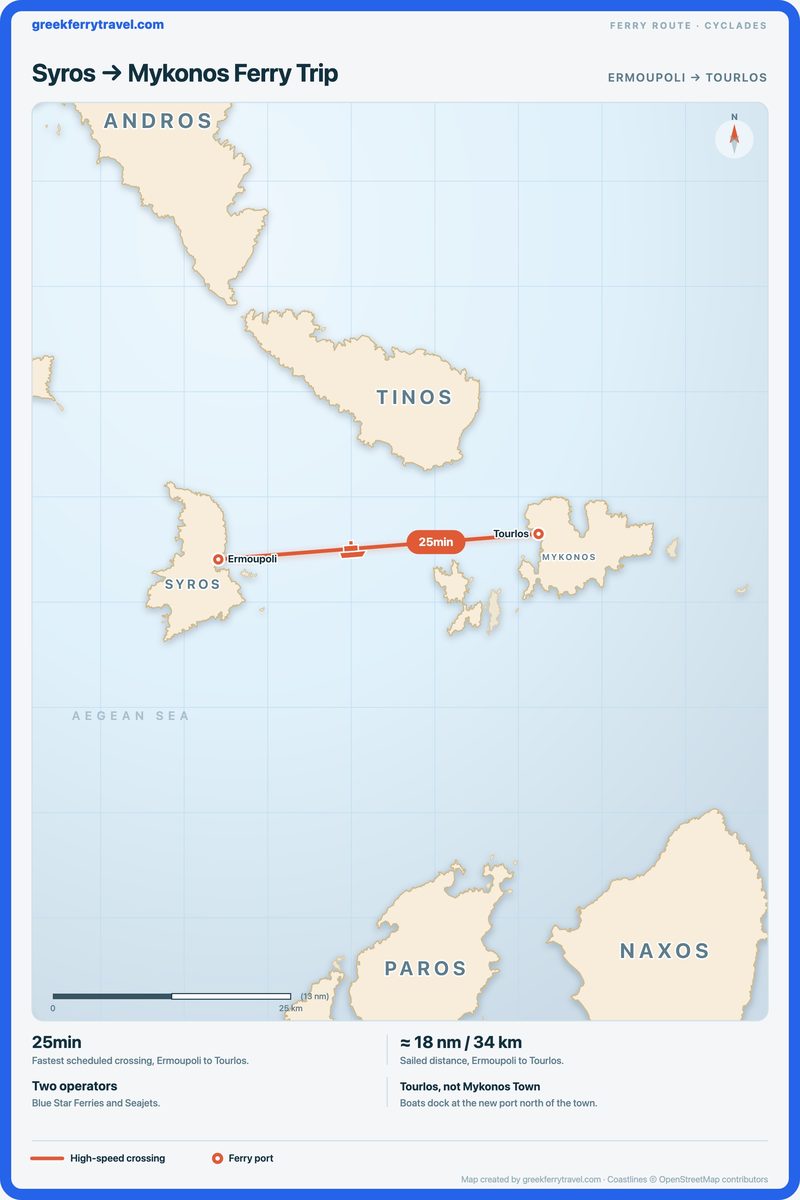 Map of the Cyclades showing the ferry route east from Ermoupoli on Syros to Tourlos on Mykonos.