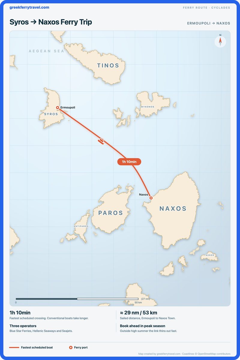 Map of the Cyclades showing the ferry route south-east from Ermoupoli on Syros to Naxos Town on Naxos.