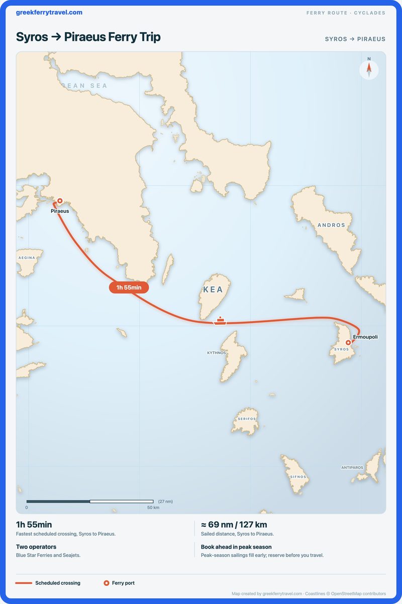 Map of the Cyclades showing the ferry route west-north-west from Syros to Piraeus.